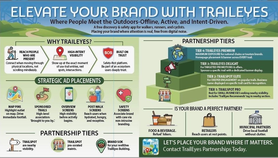 Elevate your brand with TrailEyes